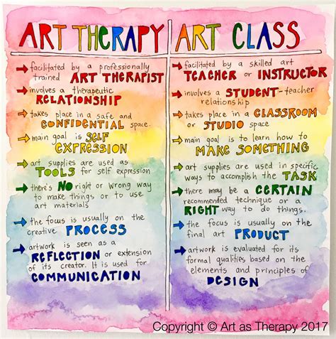 Art Therapy Directives Art Therapy Activities Creative Arts Therapy
