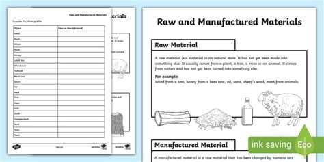 Raw And Manufactured Materials Activity Sheet Teacher Made