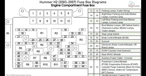 2006 Hummer H3 4wd Fuse Box Diagrams