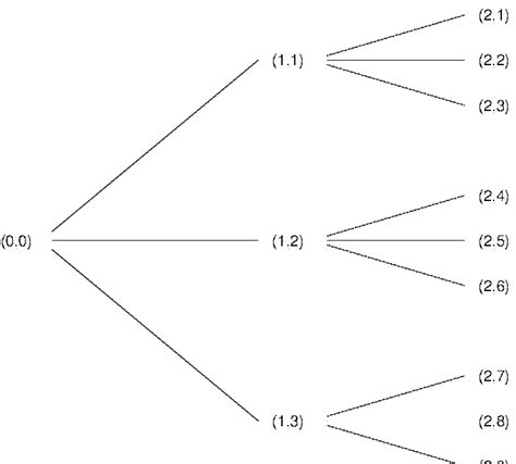 Ternary Tree Structure With Each Node Of The Tree Except For The