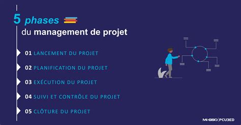 Quest Ce Que Le Management De Projet Mi Gso Pcubed