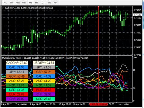Buy The Multicurrency Rsi Technical Indicator For Metatrader 4 In