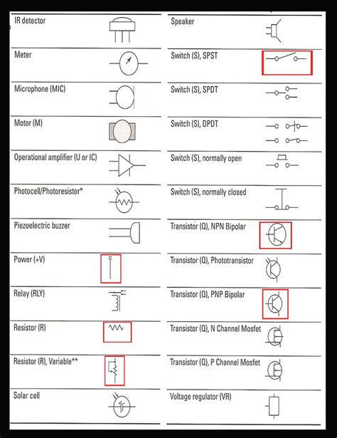Motor Control Schematic Symbols
