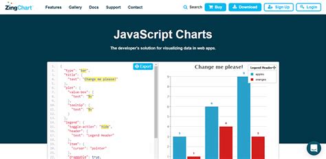 10 Best Javascript Charting Libraries For Any Data Visualization Need