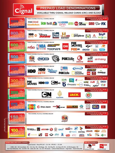 Channel List Per Plan Metamorph Pampanga Cignal Tv Facebook