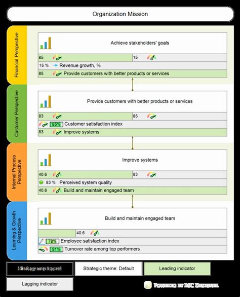 In other words, you can call the employee leave tracker template. 24 Employee Performance Tracking Template Excel in 2020 ...