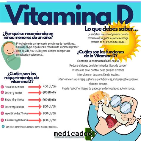 Vitamina D Lo Que Debes Saber Medicadoo Alimentos Con Vitamina D
