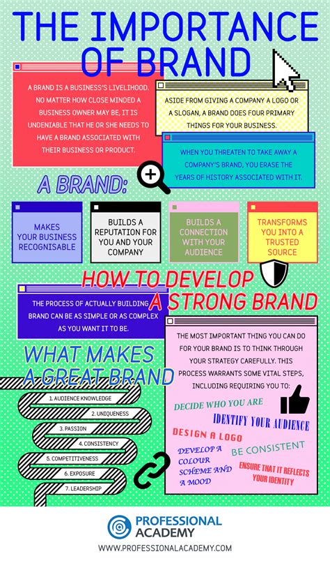 The Importance Of Brand Infographic