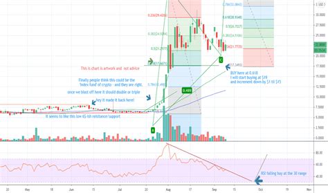 GDLC Stock Fund Price and Chart ? OTC:GDLC ? TradingView