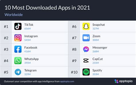 ¿cuáles Son Las 9 Apps Más Descargadas Este Año Psiquisalud