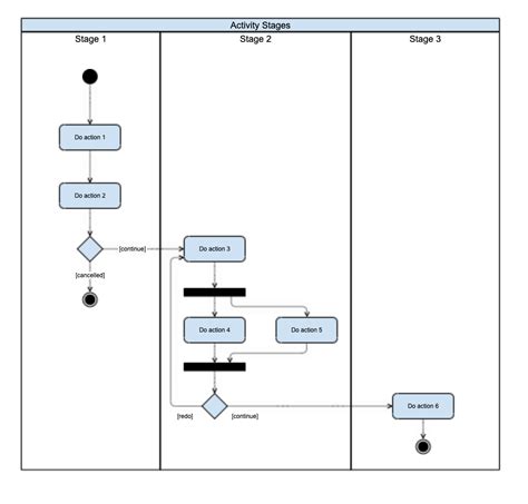 Uml Activity Diagram Tutorial Gliffy By Perforce