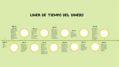 Linea De Tiempo Del Dinero By Sheyla Esther Perez Escamilla On Prezi