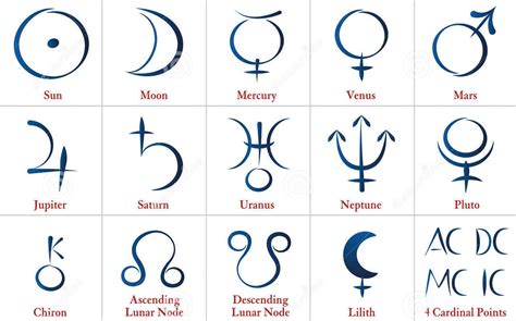 Lesson 3 Astrology Signs And Their Meanings