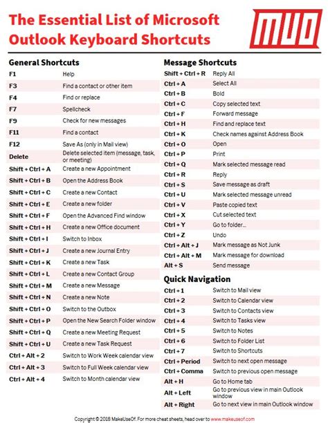 The Essential List Of Microsoft Outlook Keyboard Shortcuts Computer