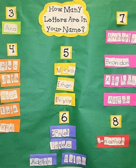 How Many Letters In Your Name Activity All About Me Preschool