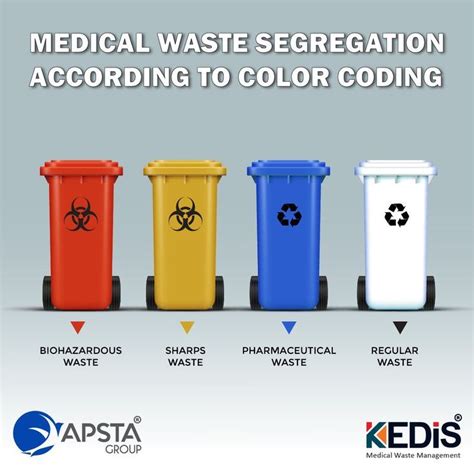 Understand The Color Coding In Medical Waste Segregtion And Dispose Of