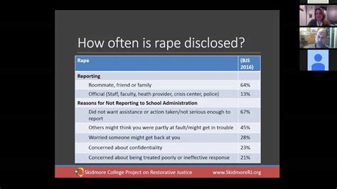 Restorative Responses To Sexual Assault On College Campuses Youtube