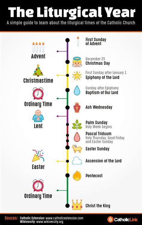 Liturgical Calendar Symbols