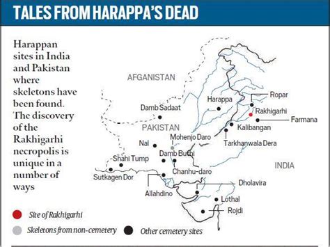 Mysteries Of Rakhigarhis Harappan Necropolis In Burials From 4000
