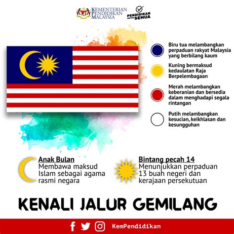 Maksud Warna Bendera Malaysia Bendera Malaysia Terbaru Png Majas Id