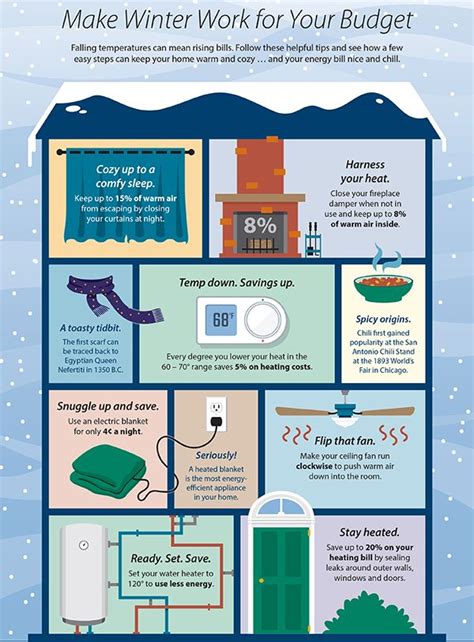 Winter Infographic Helpful Hints Energy Energy Bill