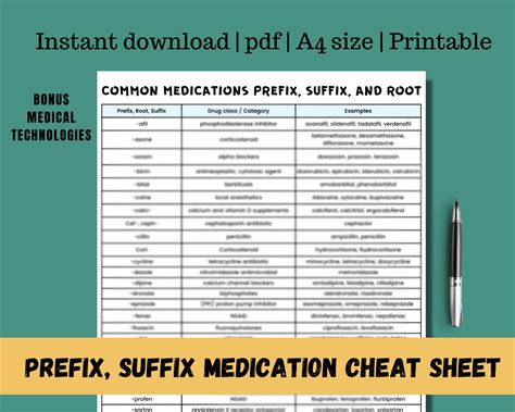 Prefix Suffix Cheat Sheet Medical Terminologies Cheat Sheet Etsy