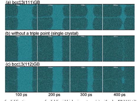 Pdf Large Scale Molecular Dynamics Study On Evolution Of Grain