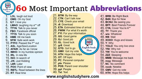 60 Most Important Abbreviations English Study Here