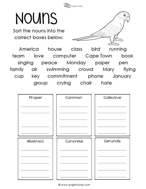 Common nouns are the names of people, places and things in general. Nouns Worksheet - English Unite | Nouns worksheet, Proper ...