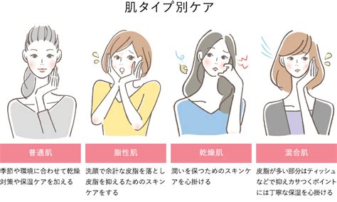 肌の状態を改善したい！ スキンケアのコツと美肌へのアプローチ方法 ｜ 小顔矯正・美容整体 アンスリウム｜東京・麻布十番