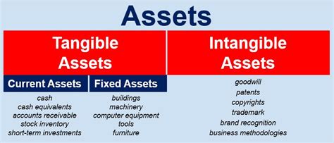 Asset Definition And Meaning Market Business News