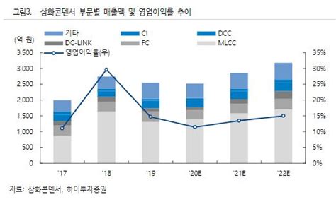 권봉석 lg전자 사장이 lg전자 스마트폰 사업 철수설을 사실상 인정했다. 삼화콘덴서, LG전자 VS사업부 낙수효과 본격화 -하이투자증권 ...