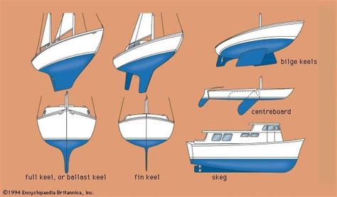 Flat Bottom Boat Parts Free Cabin Cruiser Boat Plans