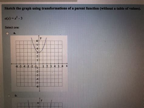 Solved Sketch The Graph Using Transformations Of A Parent