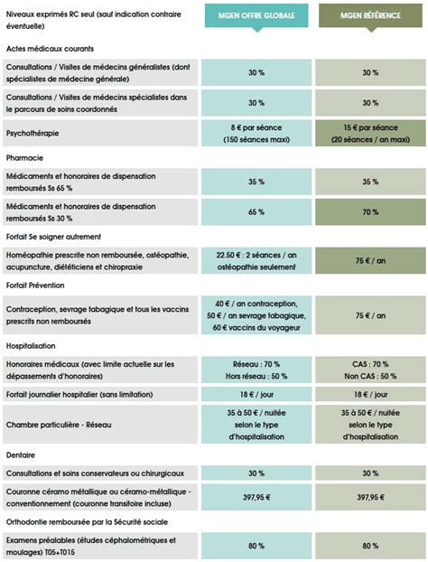 Tableau Garanties Mnt Pdf Escapeauthority Com