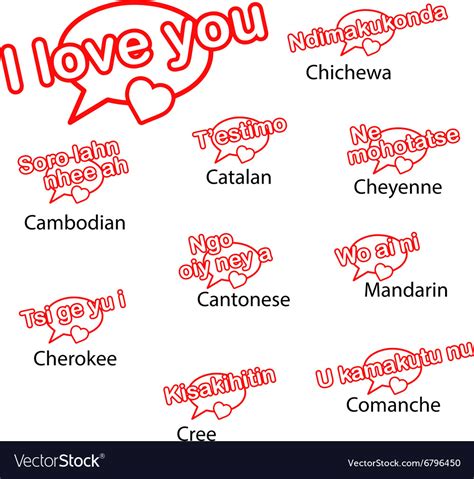 The Words I Love You In Different Languages