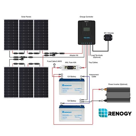 A second inverter designed to take the 12 volt + dc voltage directly from the charger/controller and. 600 Watt 12 Volt Eclipse Solar Premium Kit