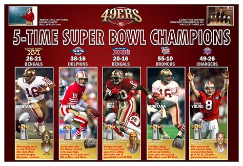 5 Time Super Bowl Champions San Francisco 49ers Commemorative Etsy