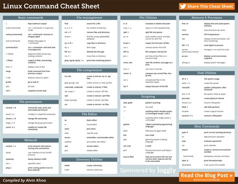 linux command cheat sheet