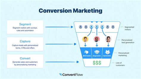 Grow Your Agencys Revenue With Conversion Marketing Services