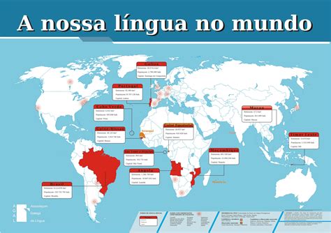 Estudos Contemporâneos Mostram Que Cada Língua Possui Sua Própria Complexidade