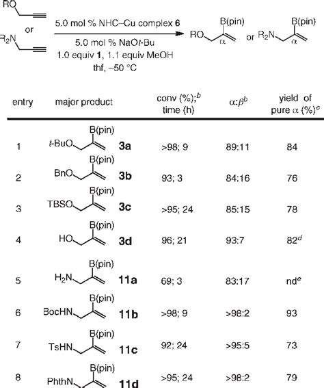 Table From Highly Selective Methods For Synthesis Of Internal