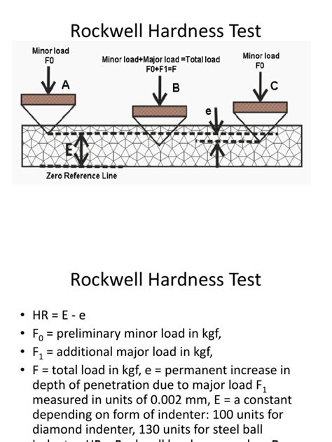 Rockwell Hardness Test