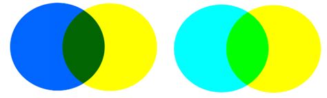 Color How Can I Make Blue And Yellow Blend Into Green In Inkscape