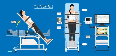 Tilt Table Testing A Deep Dive Into The Diagnostic Process Longmore