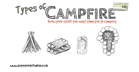 How To Create The Right Kind Of Campfire