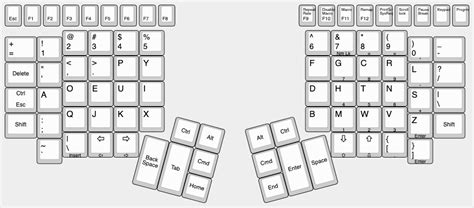 Some Custom Keyboard Layouts That I Use Suvash Thapaliya