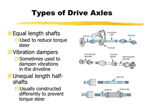 Ppt Automotive Drive Axles Powerpoint Presentation Free Download