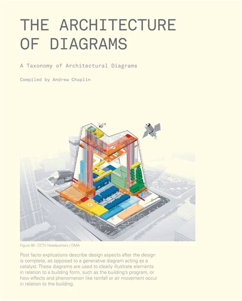 The Architecture Of Diagrams By Andrew Chaplin Issuu
