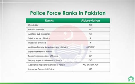 Police Officer Salary In Pakistan With Rank And Order